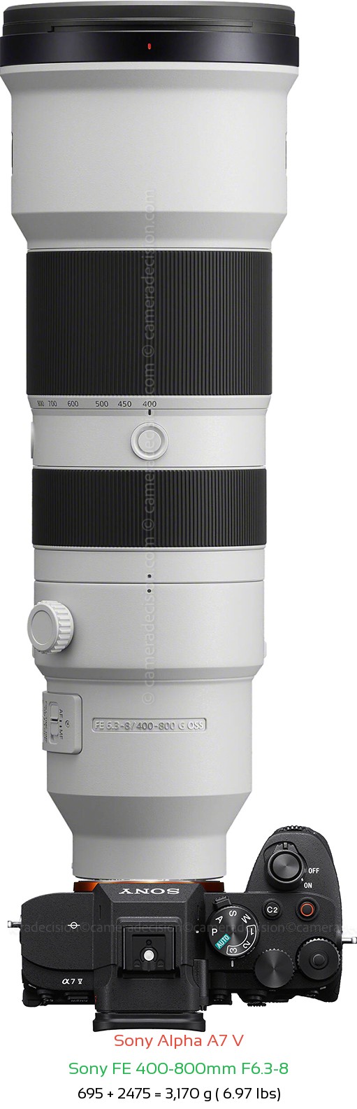 Sony A7 V with Sony FE 400-800mm F6.3-8 Lens Size