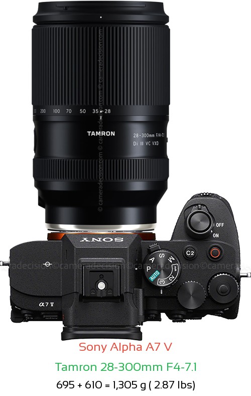 Sony A7 V with Tamron 28-300mm F4-7.1 Lens Size