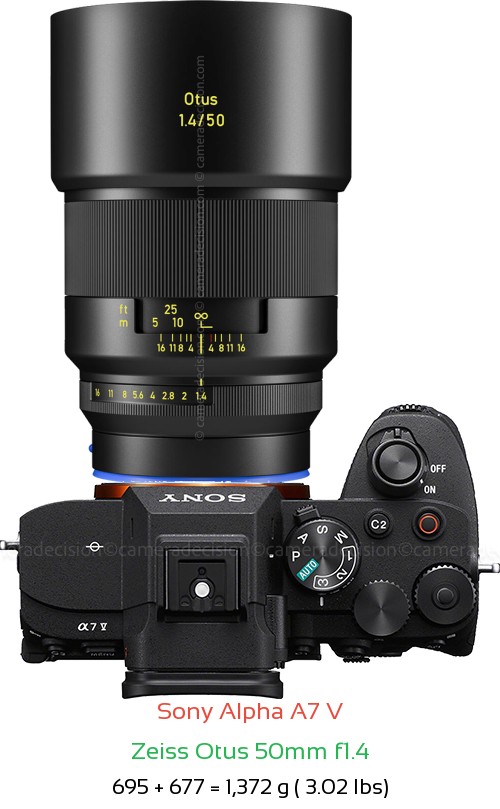 Sony A7 V with Zeiss Otus 50mm f1.4 Lens Size