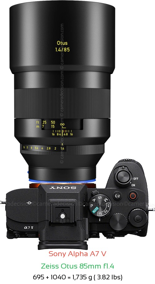 Sony A7 V with Zeiss Otus 85mm f1.4 Lens Size