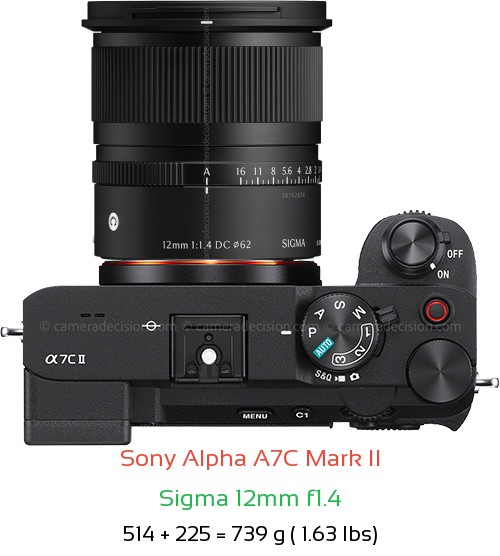 Sony A7C II with Sigma 12mm f1.4 Lens Size