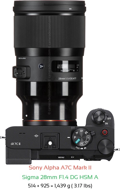 Sony A7C II with Sigma 28mm F1.4 DG HSM A Lens Size