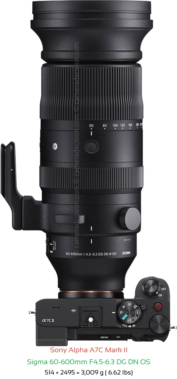 Sony A7C II with Sigma 60-600mm F4.5-6.3 DG DN Lens Size