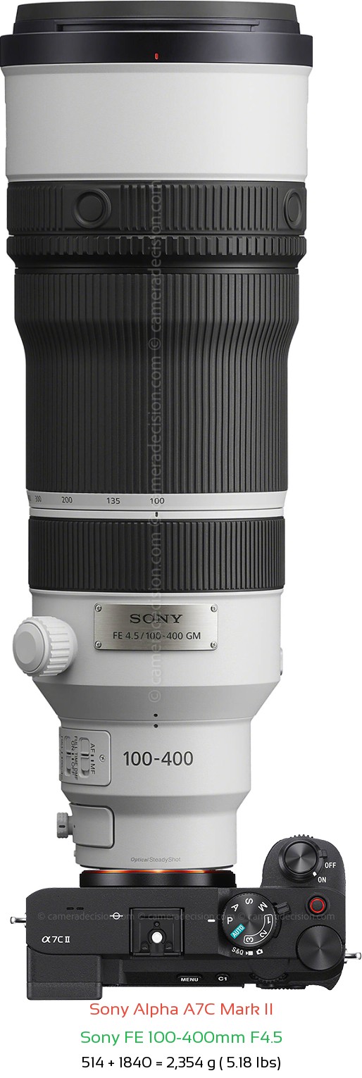 Sony A7C II with Sony FE 100-400mm F4.5 Lens Size