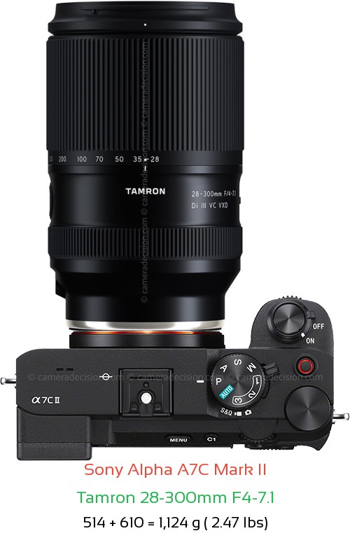 Sony A7C II with Tamron 28-300mm F4-7.1 Lens Size