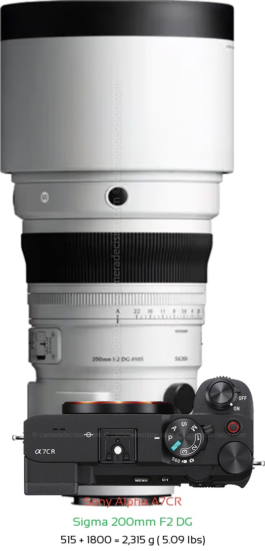 Sony A7CR with Sigma 200mm F2 DG Lens Size