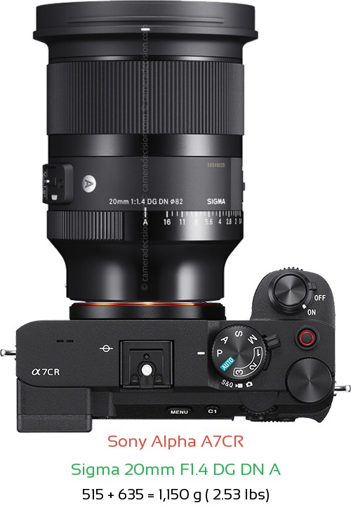 Sony A7CR with Sigma 20mm F1.4 DG DN A Lens Size