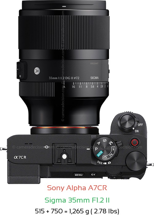 Sony A7CR with Sigma 35mm F1.2 II Lens Size