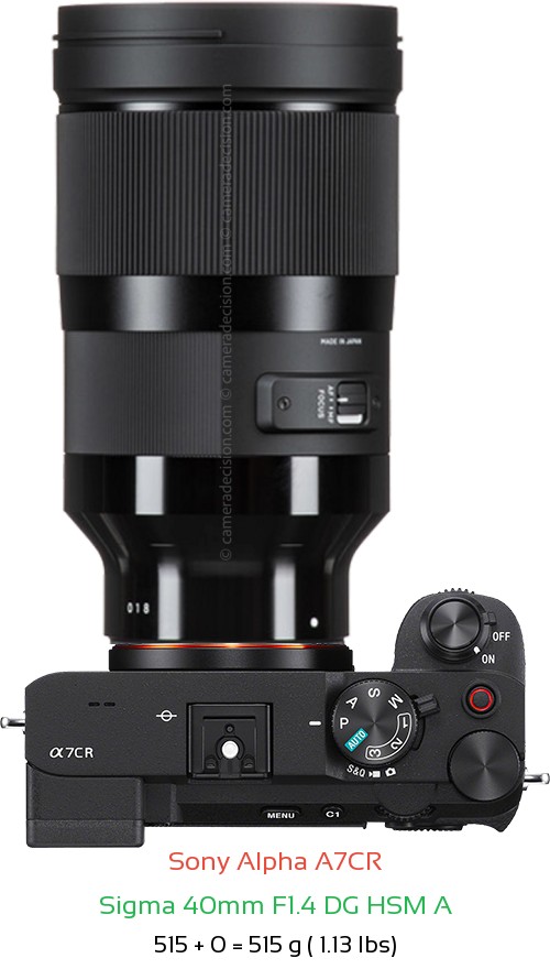 Sony A7CR with Sigma 40mm F1.4 DG HSM A Lens Size