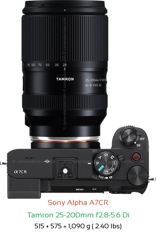 Sony A7CR with Tamron 25-200mm f2.8-5.6 Di Lens Size