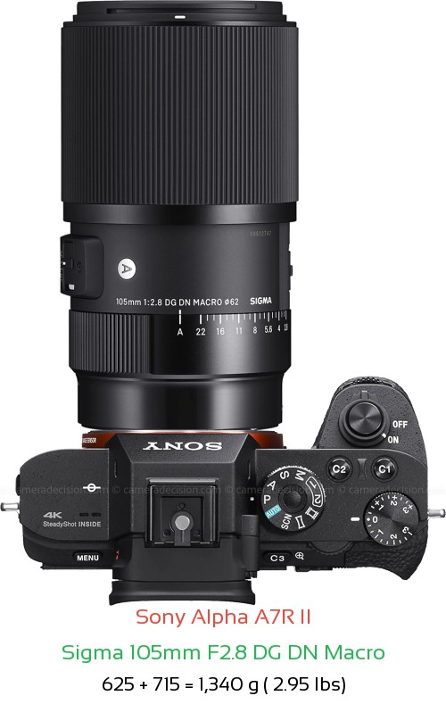 Sony A7R II with Sigma 105mm F2.8 DG DN Macro Lens Size