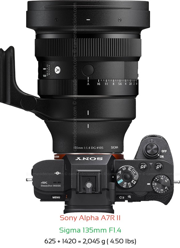 Sony A7R II with Sigma 135mm F1.4 Lens Size