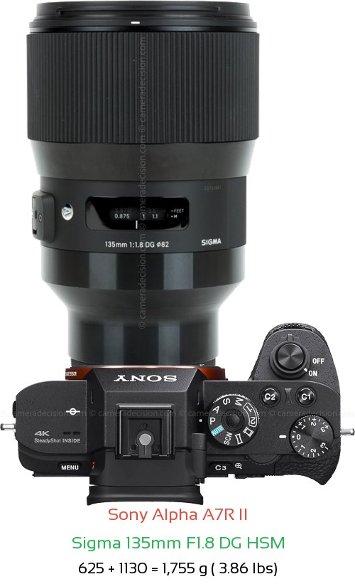 Sony A7R II with Sigma 135mm F1.8 DG HSM Lens Size