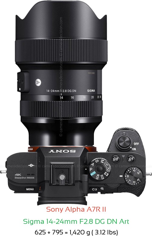 Sony A7R II with Sigma 14-24mm F2.8 DG DN Art Lens Size