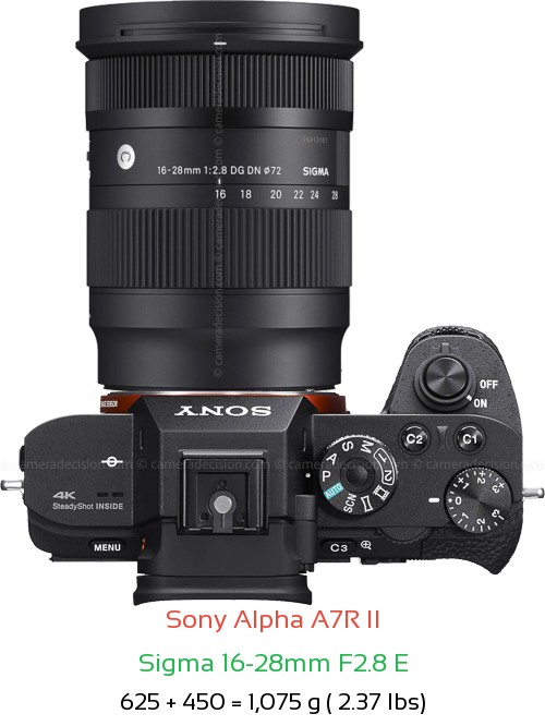Sony A7R II with Sigma 16-28mm F2.8 E Lens Size