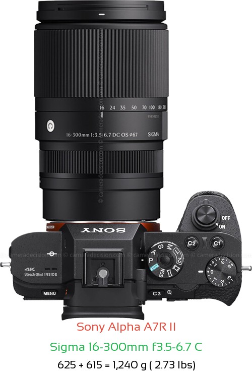 Sony A7R II with Sigma 16-300mm f3.5-6.7 C Lens Size
