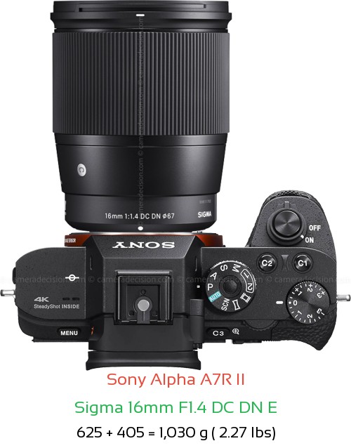 Sony A7R II with Sigma 16mm F1.4 DC DN E Lens Size
