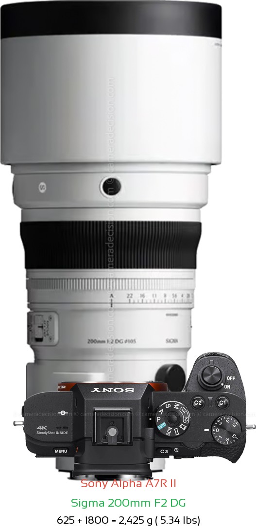 Sony A7R II with Sigma 200mm F2 DG Lens Size