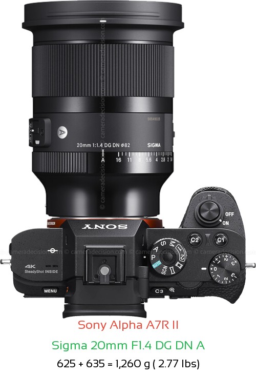 Sony A7R II with Sigma 20mm F1.4 DG DN A Lens Size