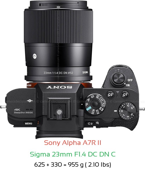 Sony A7R II with Sigma 23mm F1.4 DC DN C Lens Size