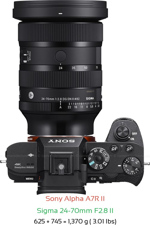 Sony A7R II with Sigma 24-70mm F2.8 II Lens Size