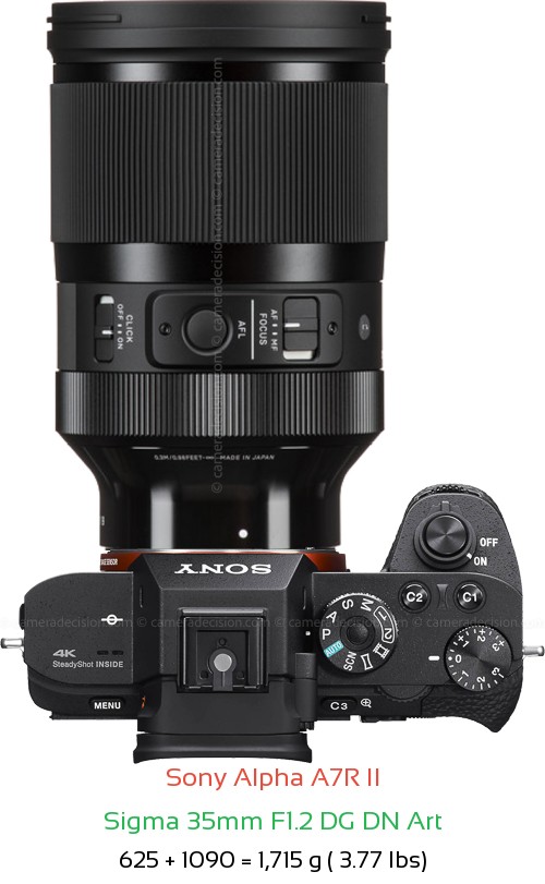 Sony A7R II with Sigma 35mm F1.2 DG DN Art Lens Size