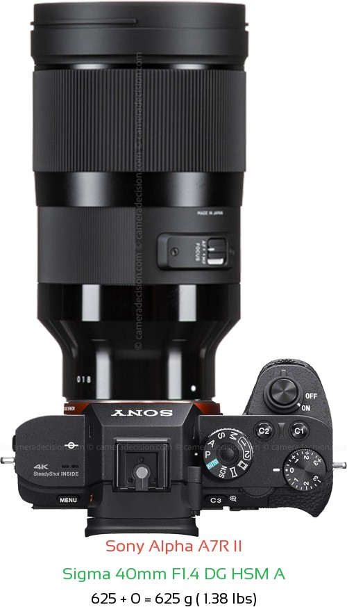 Sony A7R II with Sigma 40mm F1.4 DG HSM A Lens Size