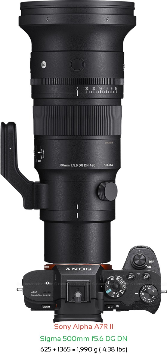 Sony A7R II with Sigma 500mm f5.6 DG DN Lens Size