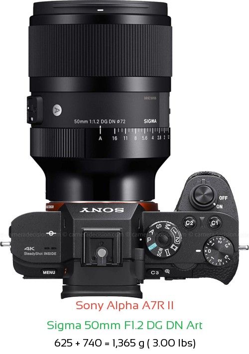 Sony A7R II with Sigma 50mm F1.2 DG DN Art Lens Size