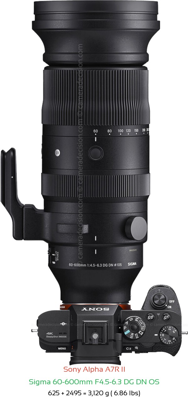 Sony A7R II with Sigma 60-600mm F4.5-6.3 DG DN Lens Size