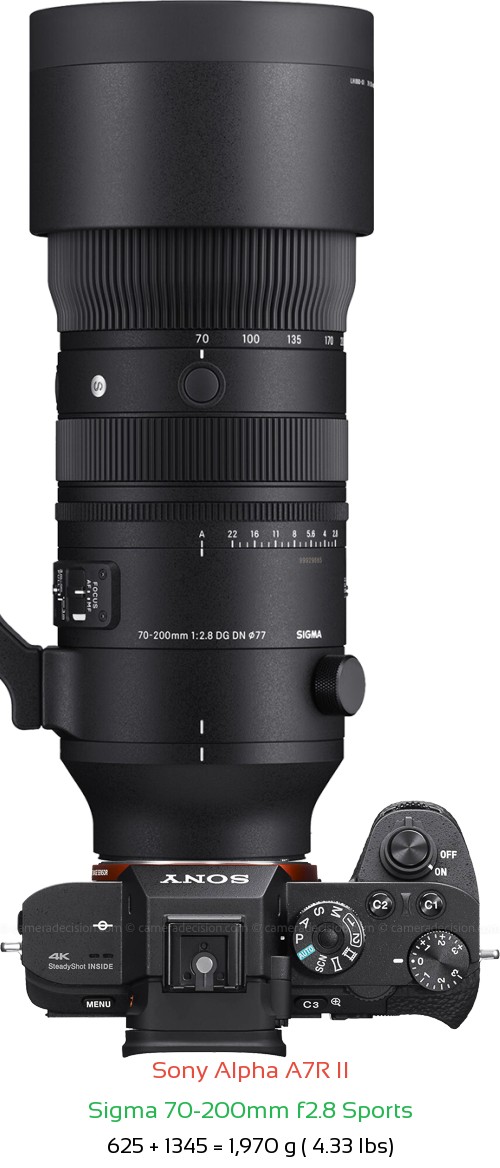 Sony A7R II with Sigma 70-200mm f2.8 Sports Lens Size
