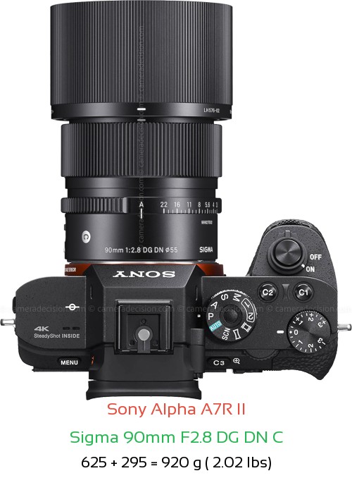 Sony A7R II with Sigma 90mm F2.8 DG DN C Lens Size