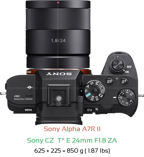 Sony A7R II with Sony CZ  T* E 24mm F1.8 ZA Lens Size