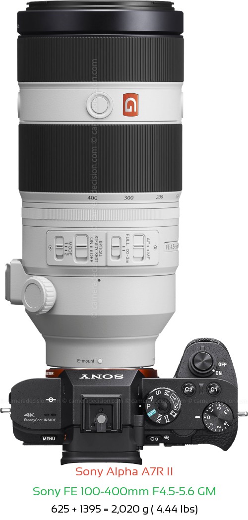 Sony A7R II with Sony FE 100-400mm F4.5-5.6 Lens Size