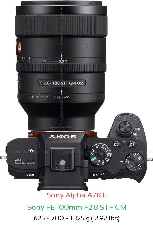 Sony A7R II with Sony FE 100mm F2.8 STF GM Lens Size