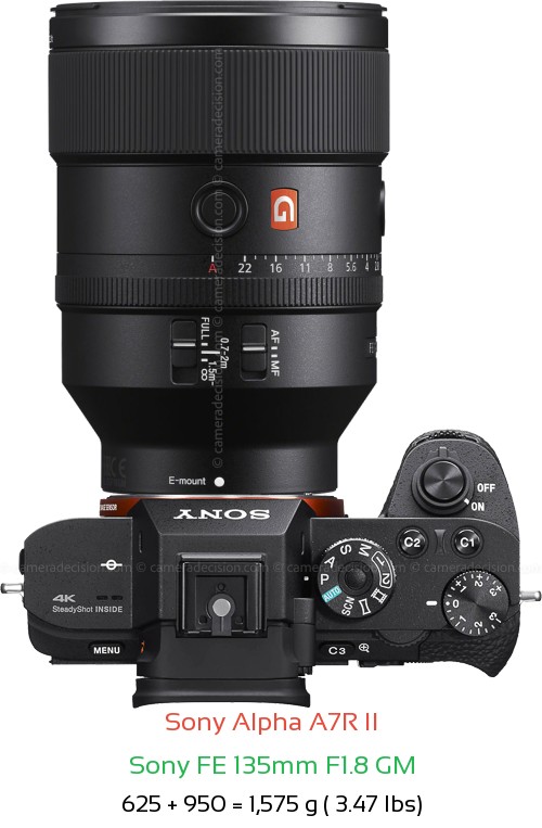 Sony A7R II with Sony FE 135mm F1.8 GM Lens Size