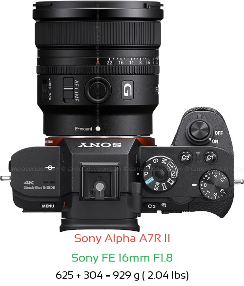 Sony A7R II with Sony FE 16mm F1.8 Lens Size