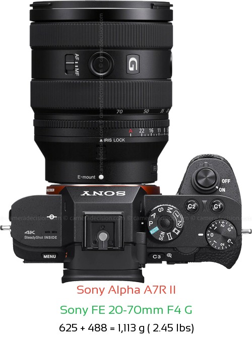 Sony A7R II with Sony FE 20-70mm F4 G Lens Size