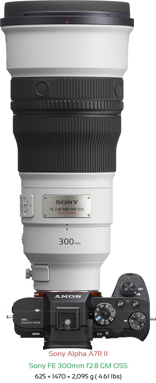 Sony A7R II with Sony FE 300mm f2.8 GM Lens Size