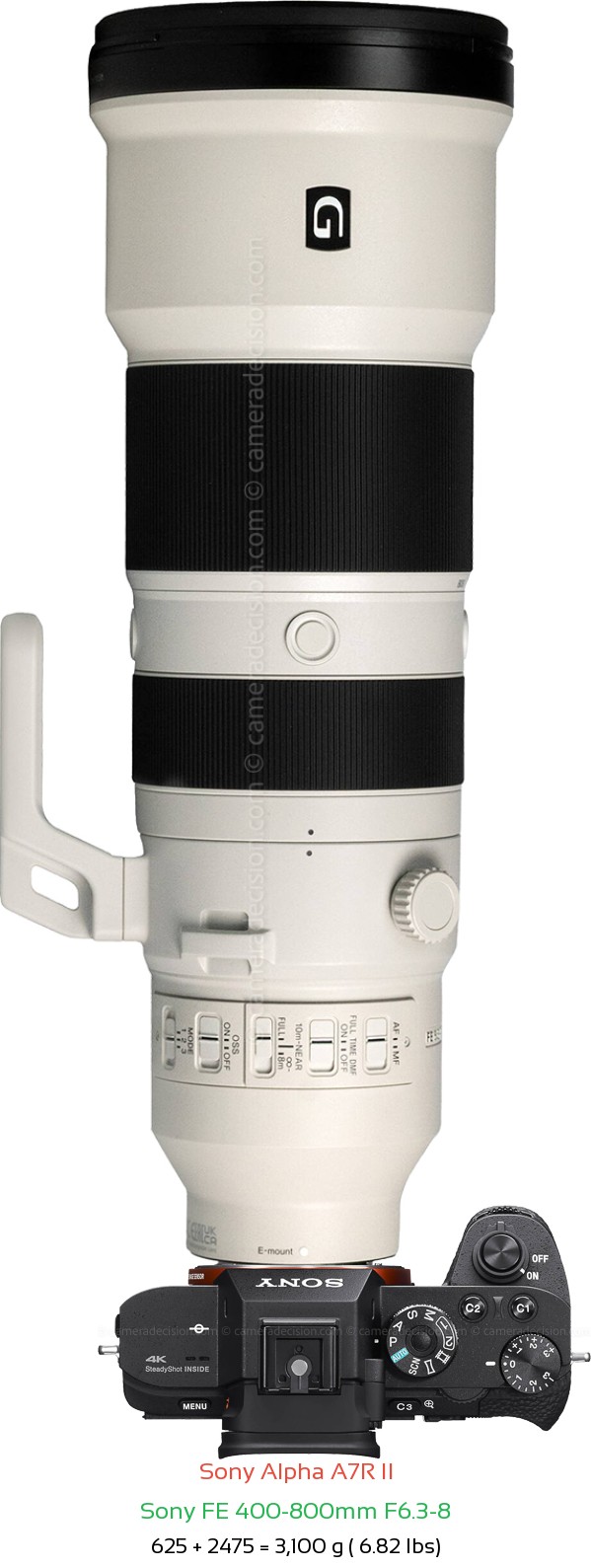 Sony A7R II with Sony FE 400-800mm F6.3-8 Lens Size