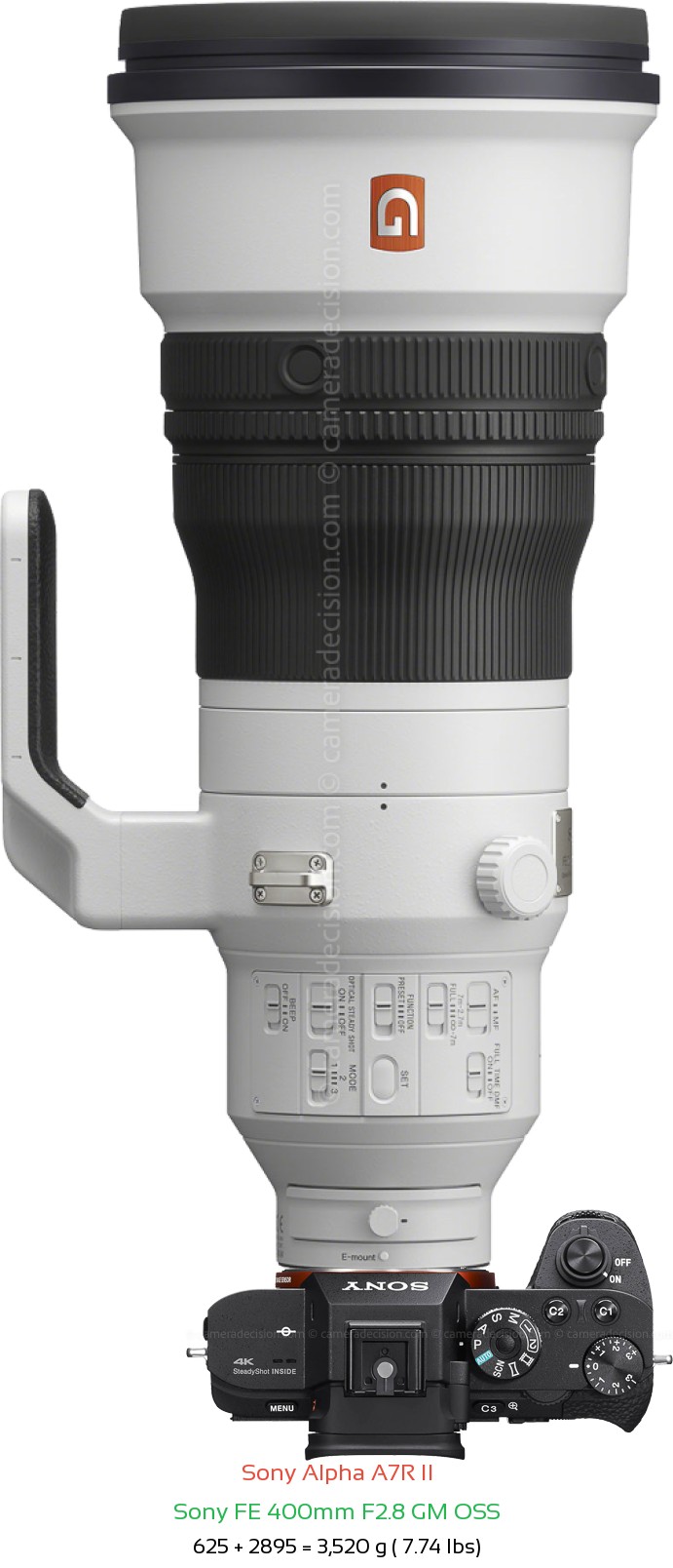 Sony A7R II with Sony FE 400mm F2.8 GM Lens Size