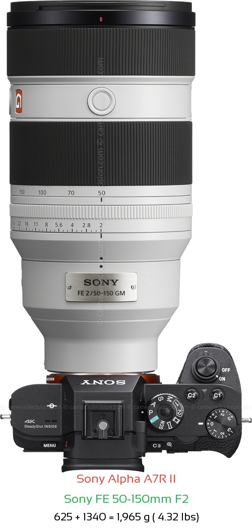 Sony A7R II with Sony FE 50-150mm F2 Lens Size