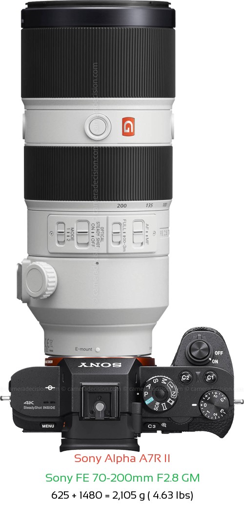 Sony A7R II with Sony FE 70-200mm F2.8 GM Lens Size