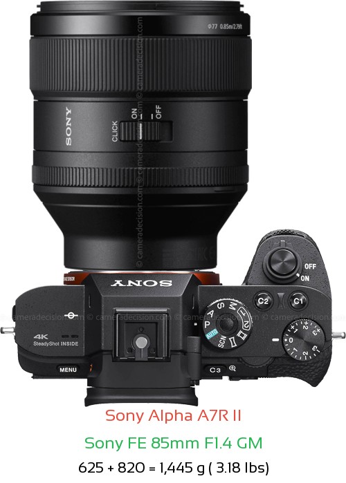Sony A7R II with Sony FE 85mm F1.4 GM Lens Size