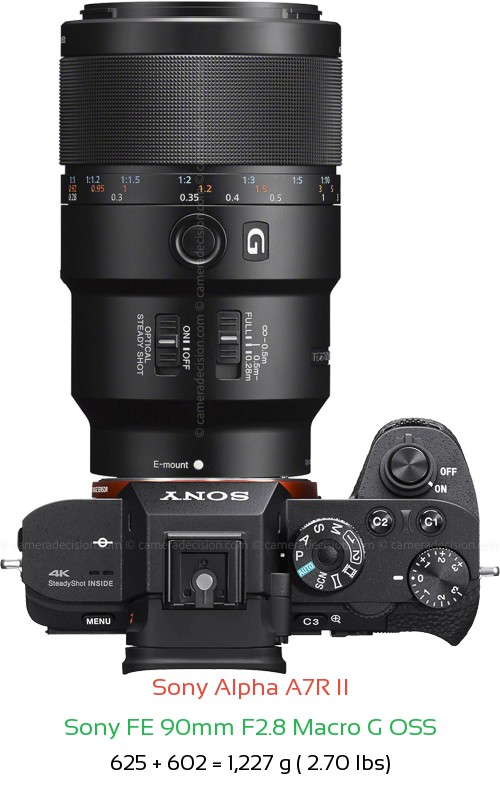 Sony A7R II with Sony FE 90mm F2.8 Macro G OSS Lens Size