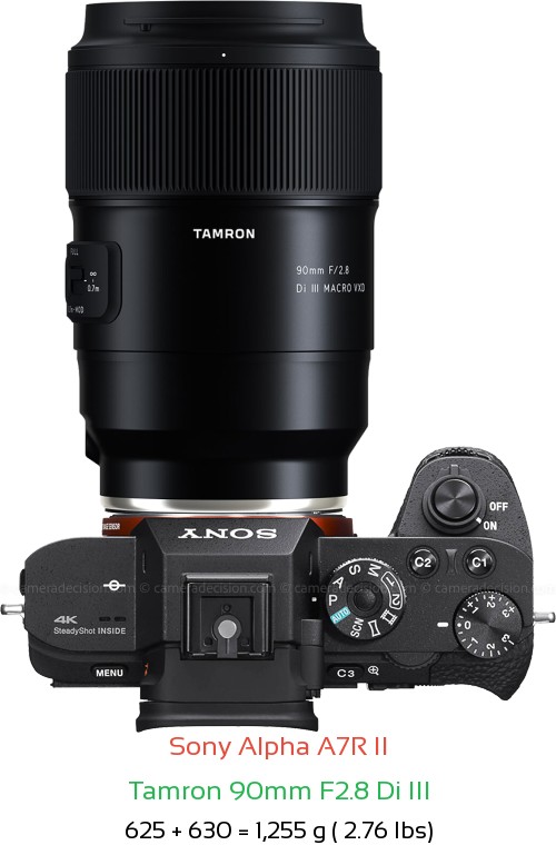 Sony A7R II with Tamron 90mm F2.8 Di III Lens Size