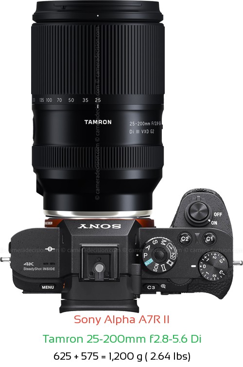 Sony A7R II with Tamron 25-200mm f2.8-5.6 Di Lens Size