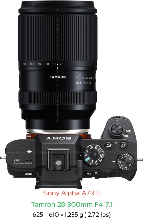 Sony A7R II with Tamron 28-300mm F4-7.1 Lens Size