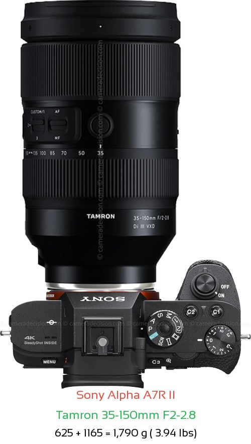 Sony A7R II with Tamron 35-150mm F2-2.8 Lens Size