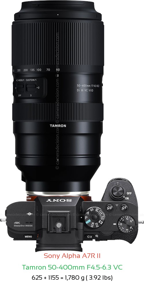 Sony A7R II with Tamron 50-400mm F4.5-6.3 VC Lens Size